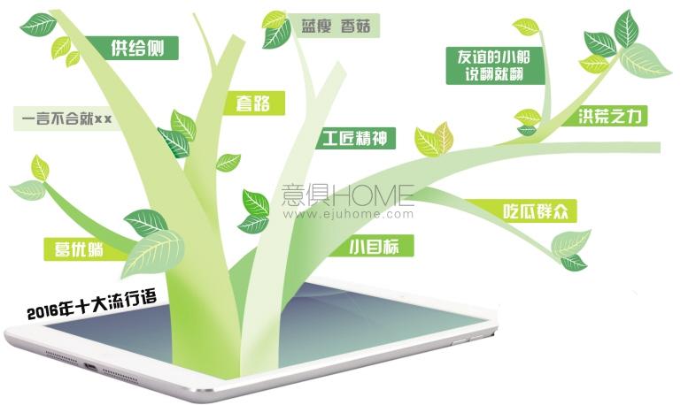 2016流行詞，哪個戳中了你的心？