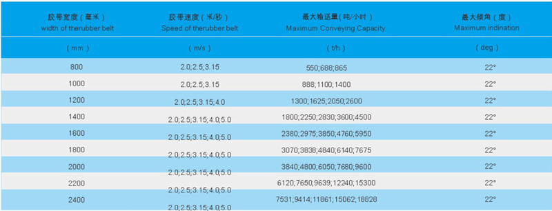TL SAINT TROPEZ餐桌