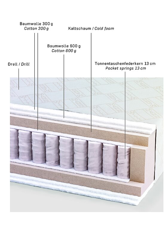 WittmannSandman Pocket 3床墊