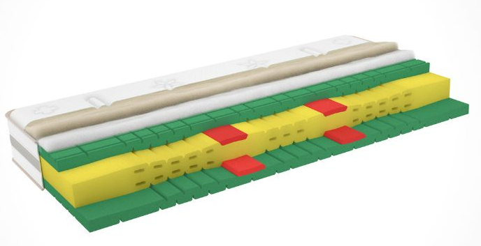 SwissflexSwissflex? versa 24 Evo Swiss床墊